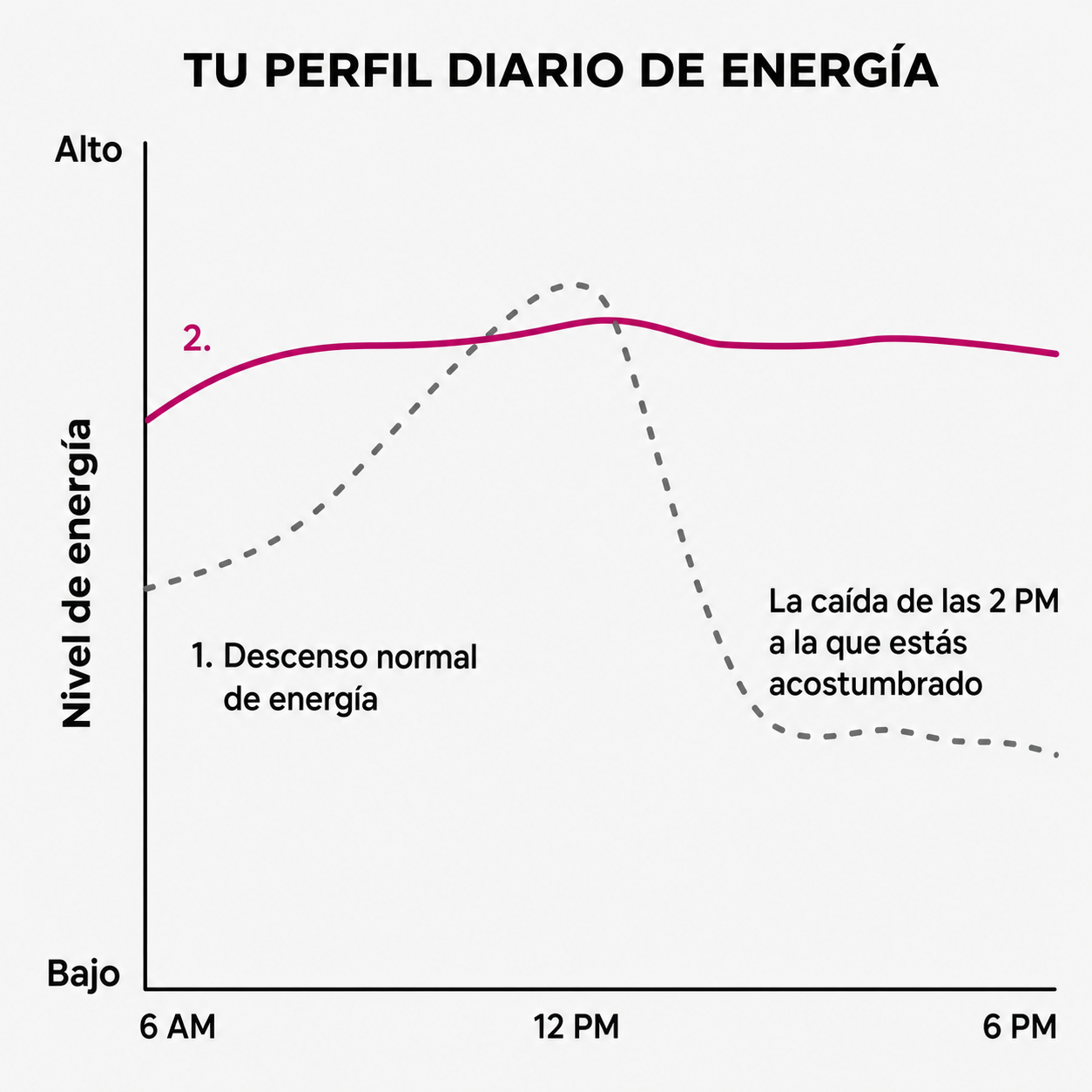 Cápsulas de remolacha Rosabene Circulación, energía y claridad mental. Todo en una sola cápsula