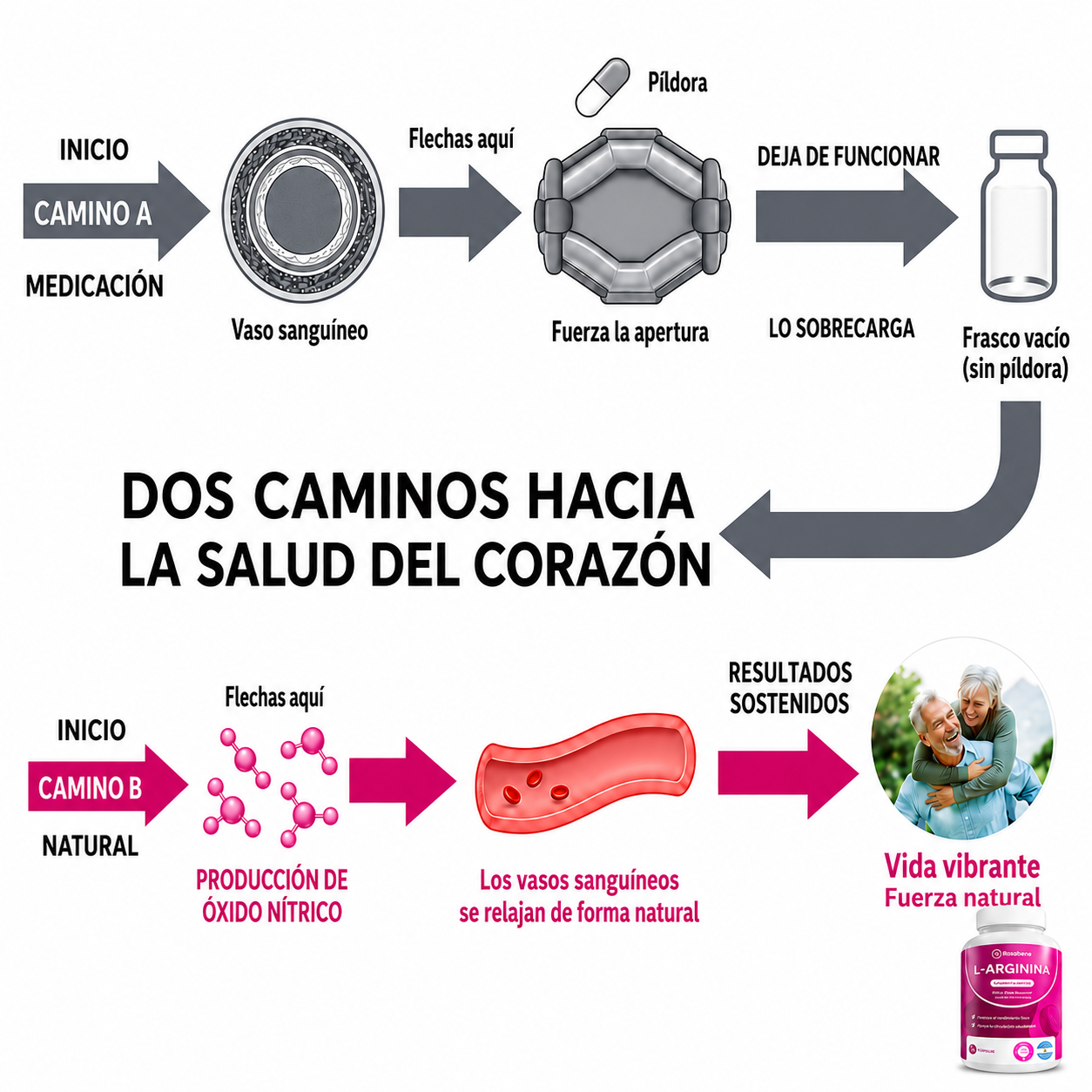 Cápsulas de remolacha Rosabene Circulación, energía y claridad mental. Todo en una sola cápsula