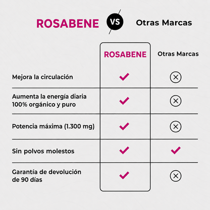Cápsulas de remolacha Rosabene Circulación, energía y claridad mental. Todo en una sola cápsula